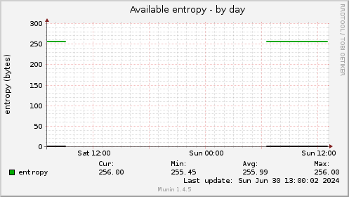 Available entropy