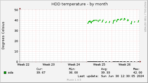 HDD temperature