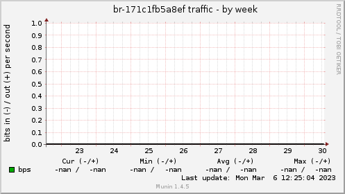 br-171c1fb5a8ef traffic