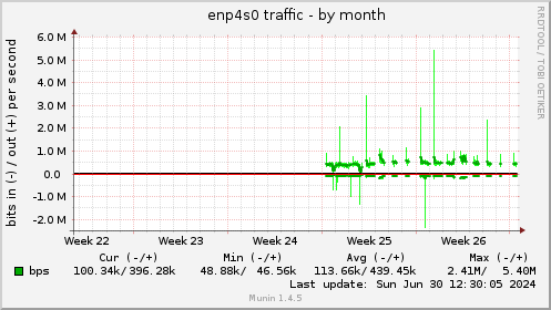 enp4s0 traffic