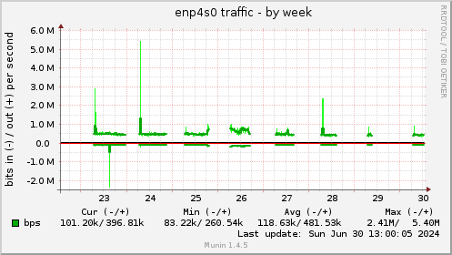 enp4s0 traffic