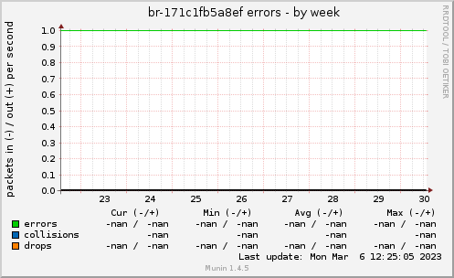 br-171c1fb5a8ef errors