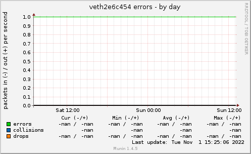 veth2e6c454 errors