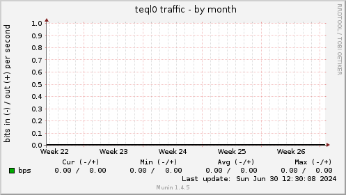 teql0 traffic