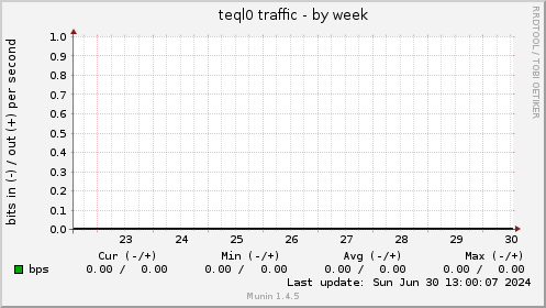 teql0 traffic