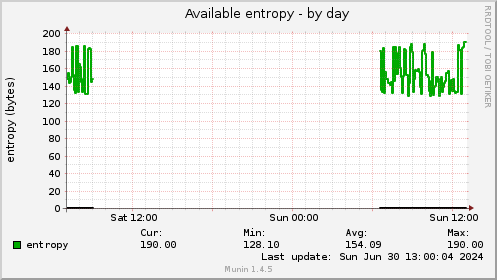 Available entropy