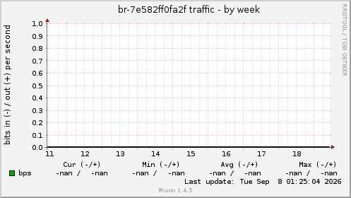 br-7e582ff0fa2f traffic