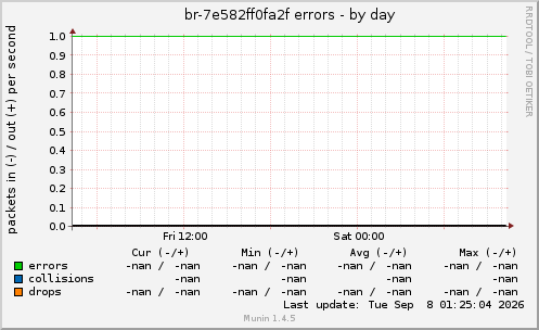 br-7e582ff0fa2f errors
