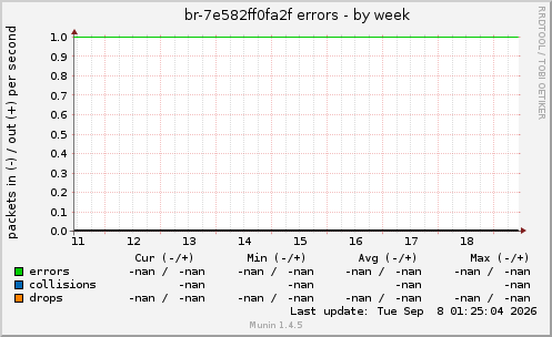 br-7e582ff0fa2f errors