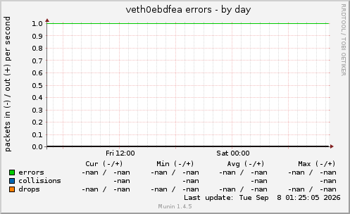 veth0ebdfea errors