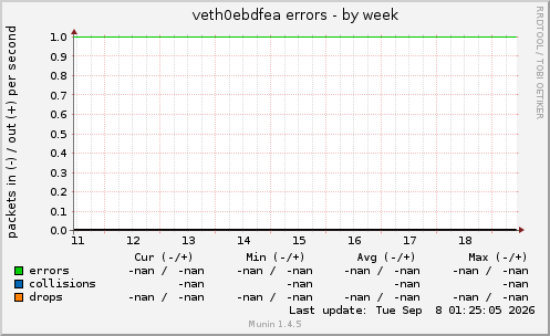 veth0ebdfea errors
