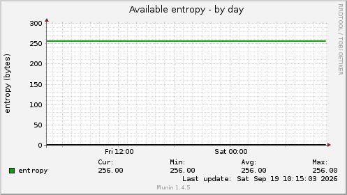 Available entropy