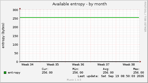 Available entropy