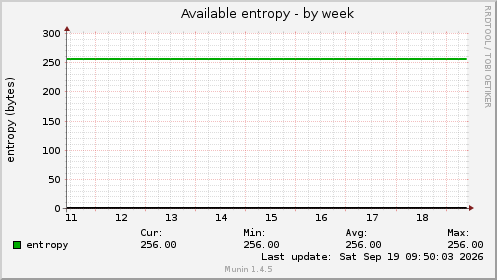 Available entropy