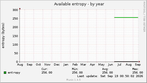 Available entropy