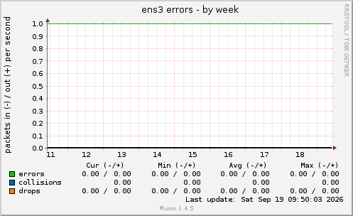 ens3 errors