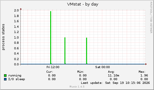 VMstat