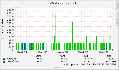 VMstat