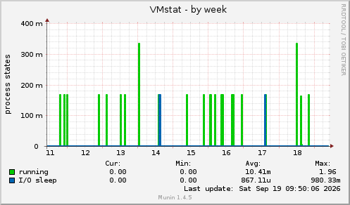 VMstat