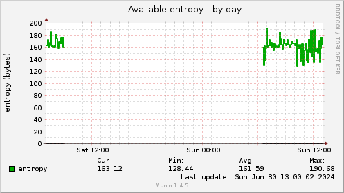 Available entropy